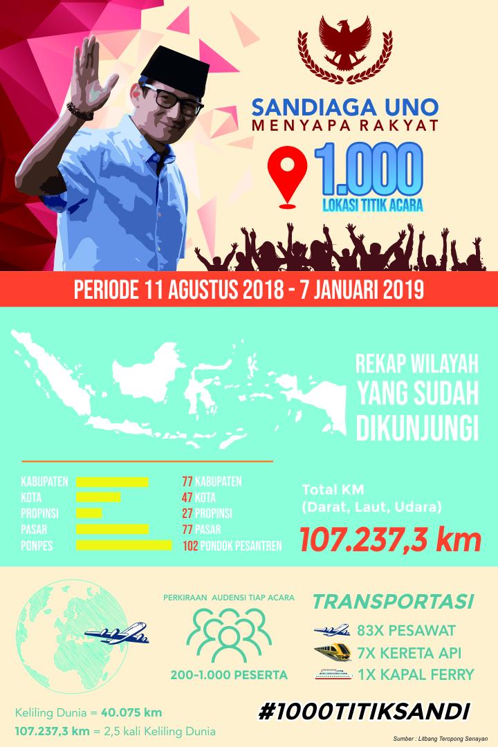 32Info Grafis Sandi Uno 1000 titik.jpg